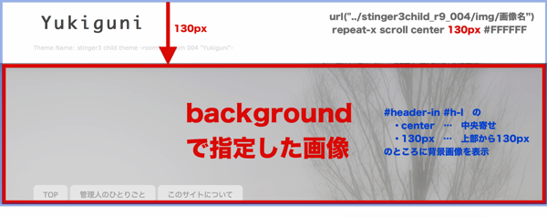 ヘッダーの説明.png ヘッダーの説明