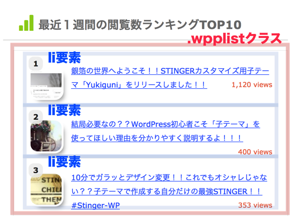 クラスと要素の構成.png クラスと要素の構成