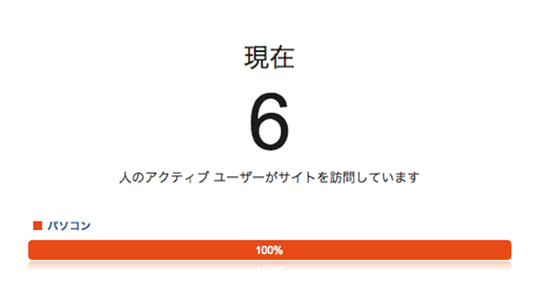 とある日のアクセス②.png とある日のアクセス②