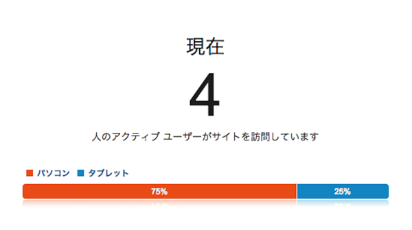 とある日のアクセス③.png とある日のアクセス③