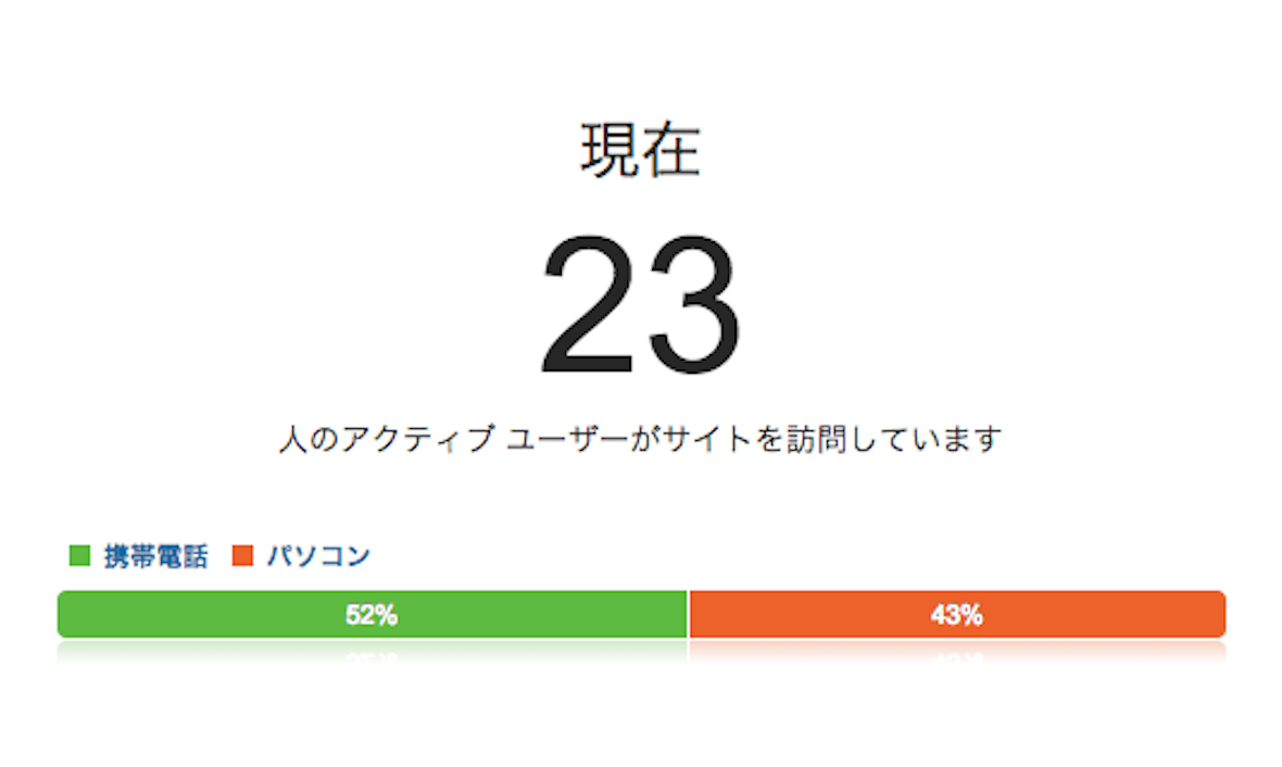 モバイルアクセス見れてます♪