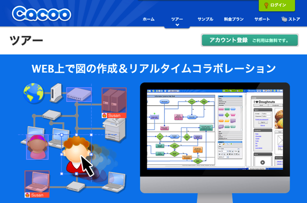cacooツアー画面.png cacooツアー画面