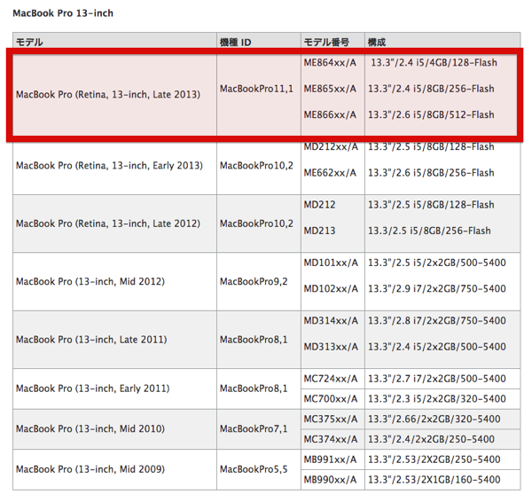 モデル名と機種ID対応一覧
