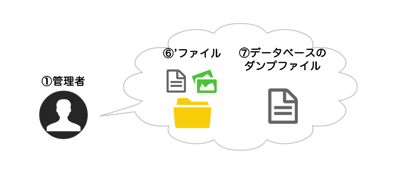 さくらのもろもろが終わった状態.png さくらのもろもろが終わった状態