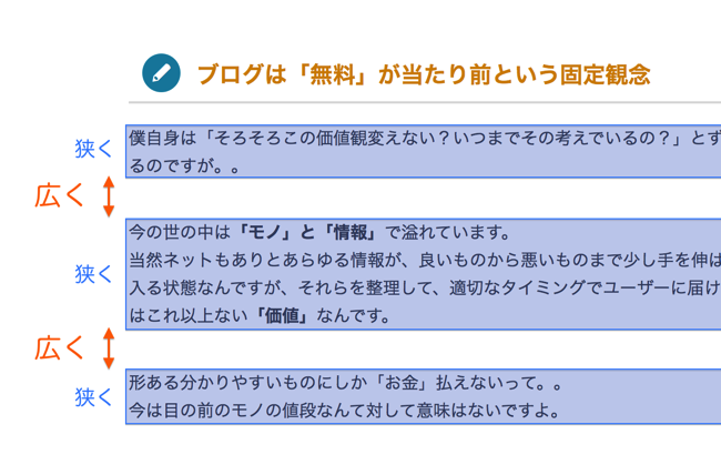 段落(pタグ)のまとまり感を出す.png 段落(pタグ)のまとまり感を出す