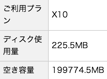 このブログの使用状況.png このブログの使用状況