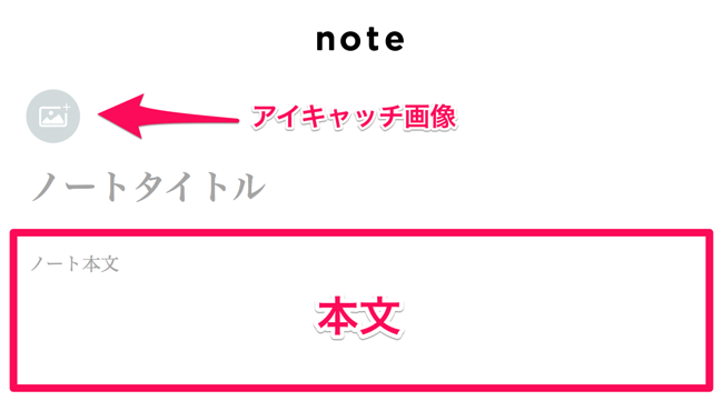 話題の「note」で早速有料コンテンツ(ノート)を作ってみたら超簡単だったので、作り方を説明するよ!!.png 話題の「note」で早速有料コンテンツ(ノート)を作ってみたら超簡単だったので、作り方を説明するよ!!