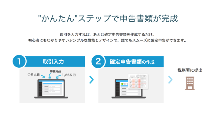【期間限定】初年度0円!確定申告の定番「やよいの青色申告」がオンライン版(クラウド)で登場.png 【期間限定】初年度0円!確定申告の定番「やよいの青色申告」がオンライン版(クラウド)で登場