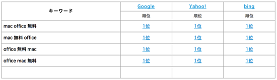 mac office 無料 の複合ワードで検索流入を狙う.png