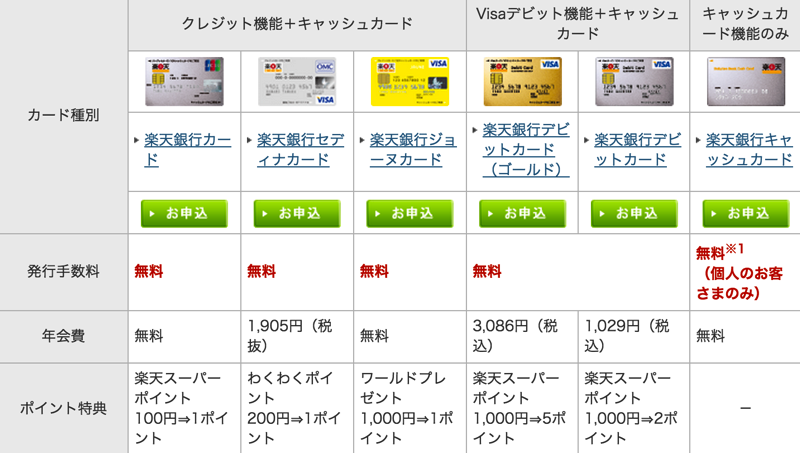おすすめ:「楽天銀行」で口座開設してクレジット機能付きのキャッシュカードを作る.png おすすめ:「楽天銀行」で口座開設してクレジット機能付きのキャッシュカードを作る